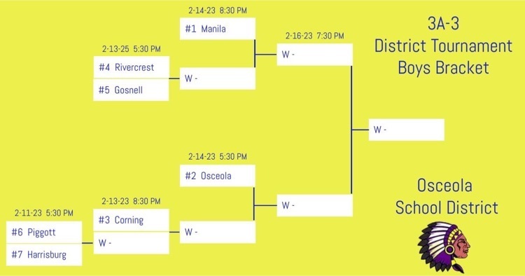 picture of basketball bracket