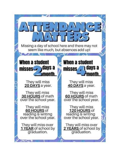 Attendance Matters